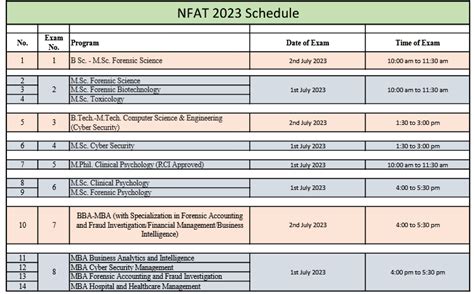nfsu results 2024|August 24, 2024 .